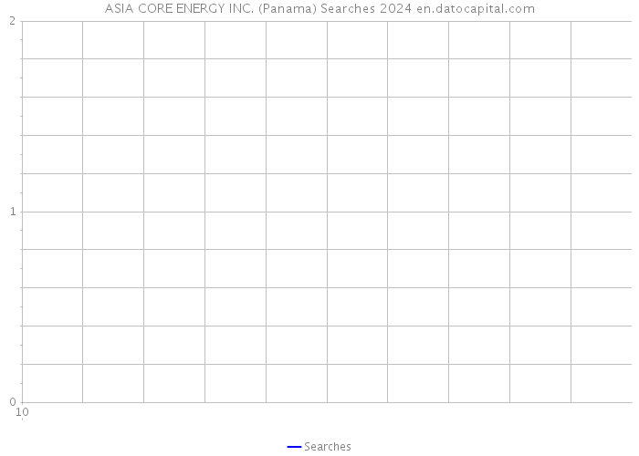 ASIA CORE ENERGY INC. (Panama) Searches 2024 