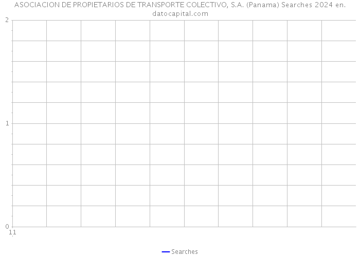 ASOCIACION DE PROPIETARIOS DE TRANSPORTE COLECTIVO, S.A. (Panama) Searches 2024 