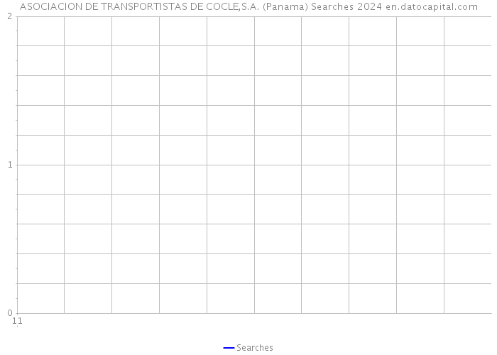 ASOCIACION DE TRANSPORTISTAS DE COCLE,S.A. (Panama) Searches 2024 