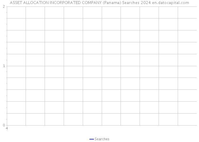 ASSET ALLOCATION INCORPORATED COMPANY (Panama) Searches 2024 