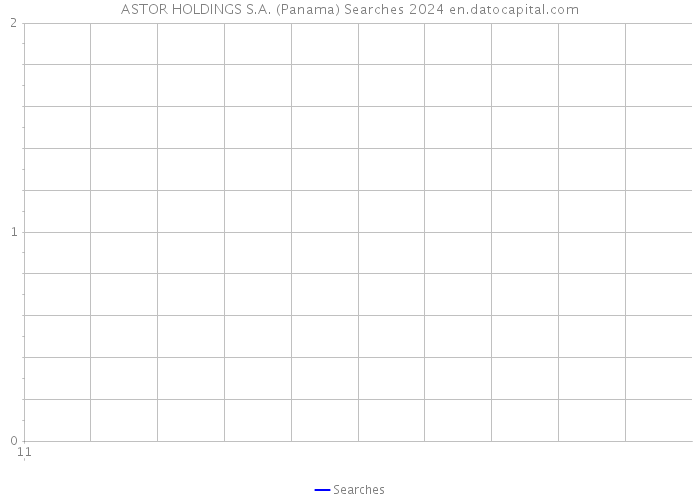 ASTOR HOLDINGS S.A. (Panama) Searches 2024 