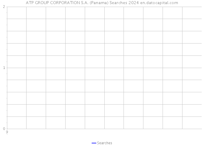 ATP GROUP CORPORATION S.A. (Panama) Searches 2024 