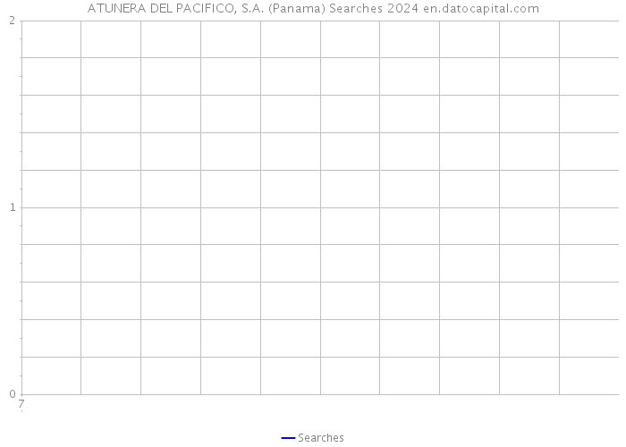 ATUNERA DEL PACIFICO, S.A. (Panama) Searches 2024 
