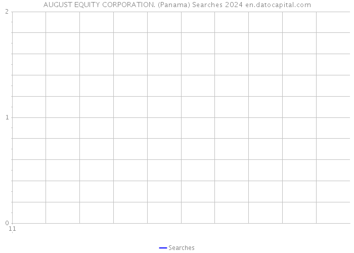 AUGUST EQUITY CORPORATION. (Panama) Searches 2024 