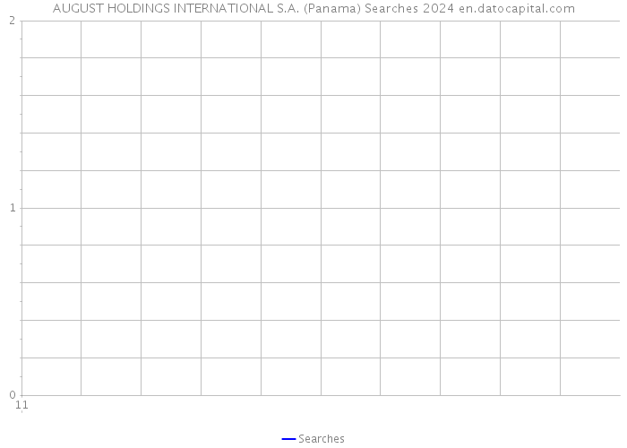AUGUST HOLDINGS INTERNATIONAL S.A. (Panama) Searches 2024 