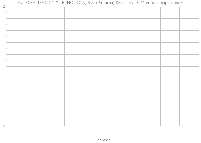 AUTOMATIZACION Y TECNOLOGIA, S.A. (Panama) Searches 2024 