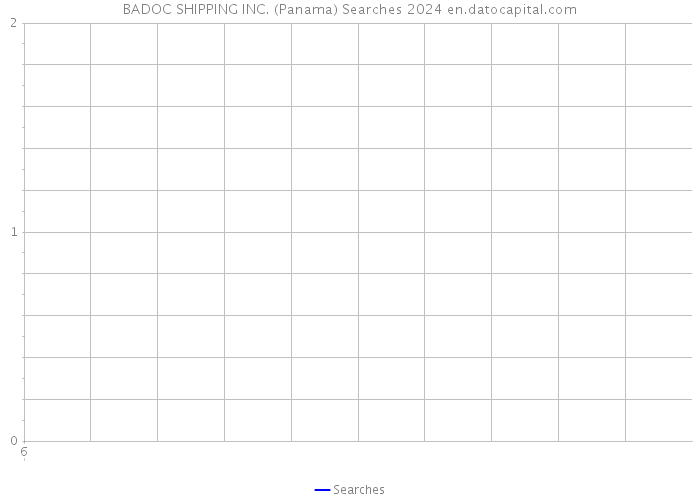 BADOC SHIPPING INC. (Panama) Searches 2024 