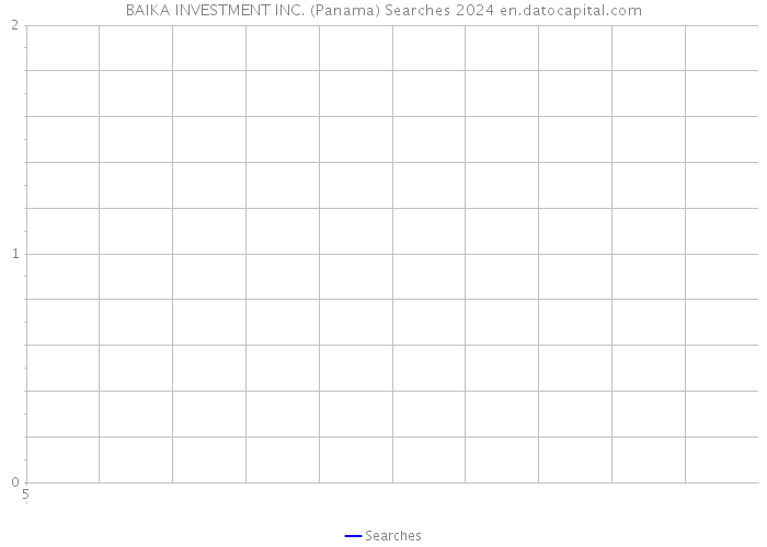 BAIKA INVESTMENT INC. (Panama) Searches 2024 