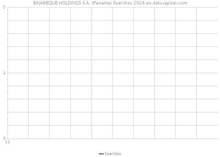 BAJAREQUE HOLDINGS S.A. (Panama) Searches 2024 