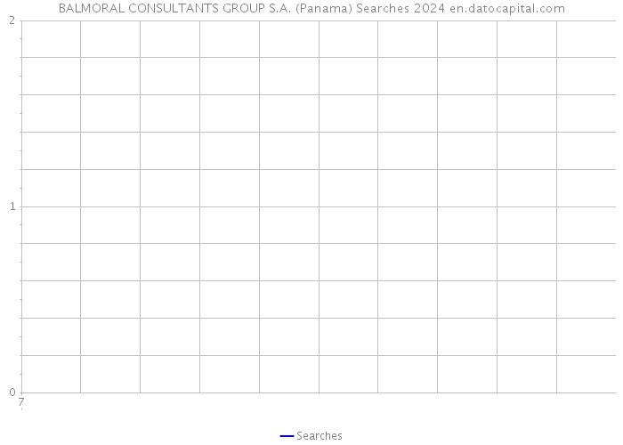 BALMORAL CONSULTANTS GROUP S.A. (Panama) Searches 2024 