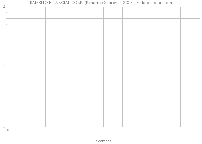 BAMBITO FINANCIAL CORP. (Panama) Searches 2024 