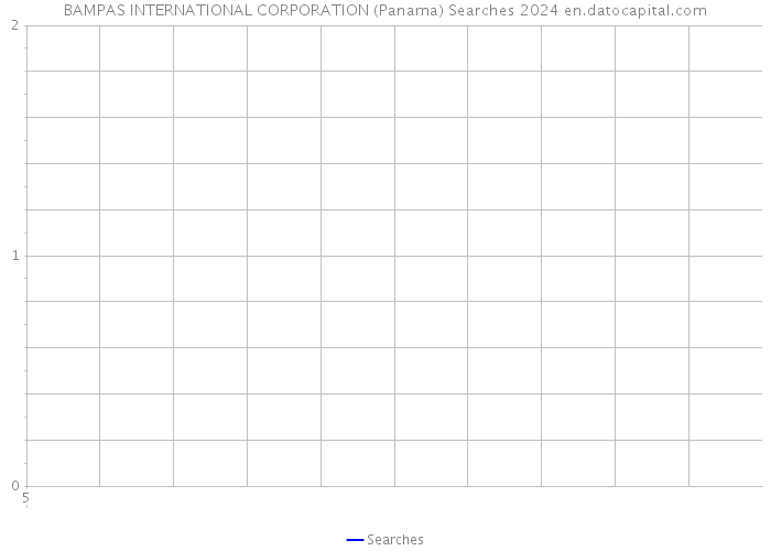 BAMPAS INTERNATIONAL CORPORATION (Panama) Searches 2024 
