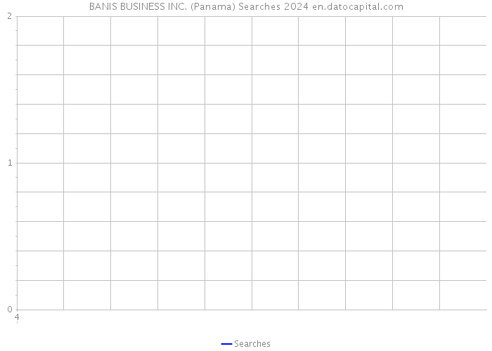 BANIS BUSINESS INC. (Panama) Searches 2024 