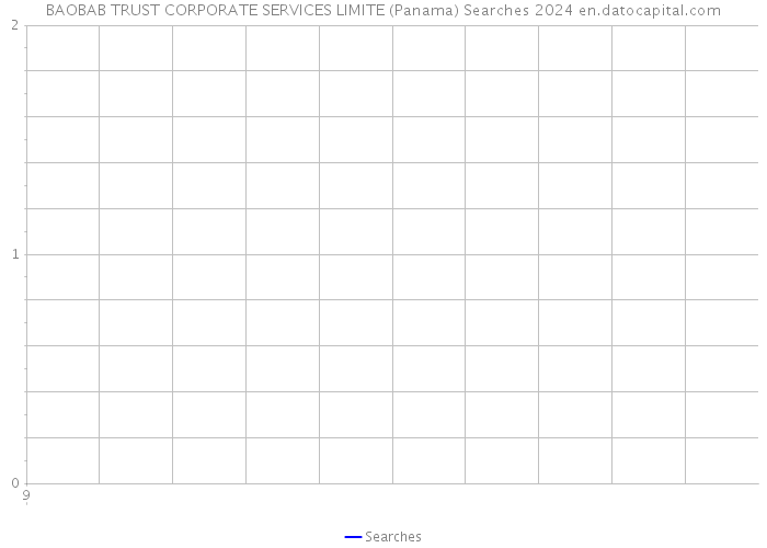 BAOBAB TRUST CORPORATE SERVICES LIMITE (Panama) Searches 2024 