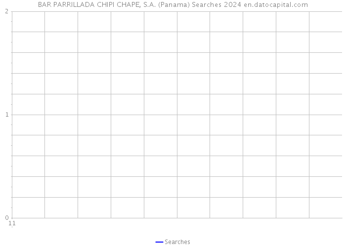 BAR PARRILLADA CHIPI CHAPE, S.A. (Panama) Searches 2024 