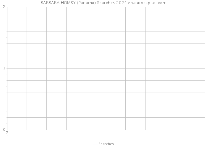 BARBARA HOMSY (Panama) Searches 2024 