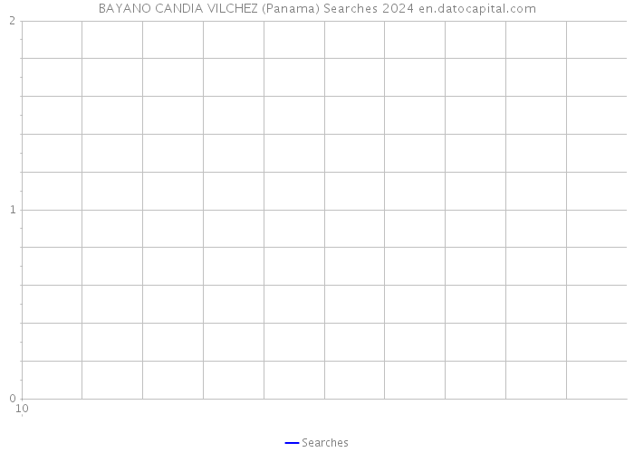 BAYANO CANDIA VILCHEZ (Panama) Searches 2024 