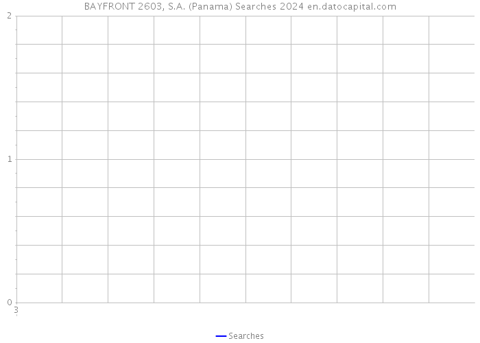 BAYFRONT 2603, S.A. (Panama) Searches 2024 
