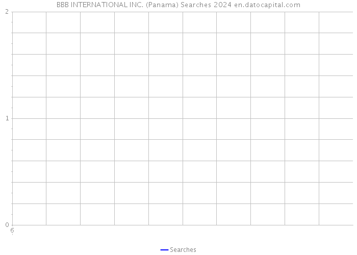 BBB INTERNATIONAL INC. (Panama) Searches 2024 