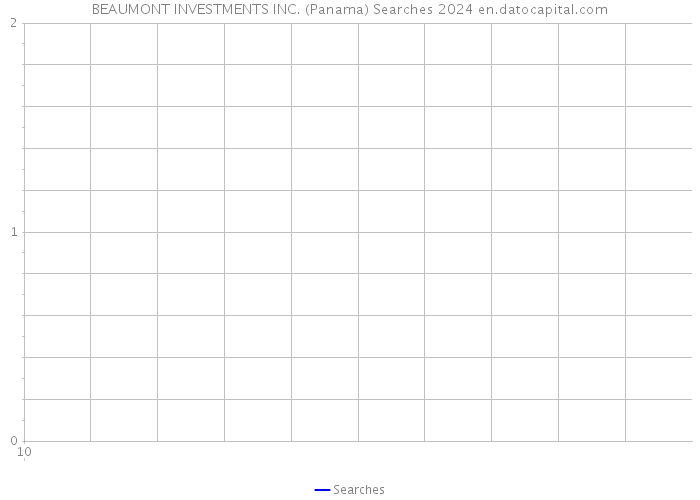 BEAUMONT INVESTMENTS INC. (Panama) Searches 2024 
