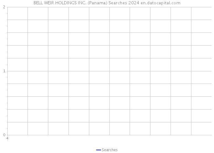 BELL WEIR HOLDINGS INC. (Panama) Searches 2024 
