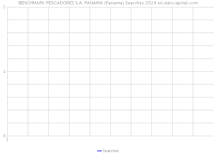 BENCHMARK PESCADORES S.A. PANAMA (Panama) Searches 2024 