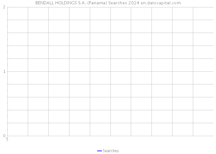 BENDALL HOLDINGS S.A. (Panama) Searches 2024 