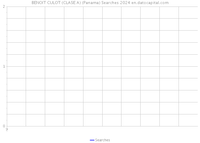 BENOIT CULOT (CLASE A) (Panama) Searches 2024 