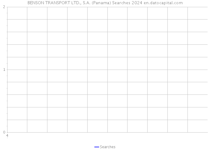 BENSON TRANSPORT LTD., S.A. (Panama) Searches 2024 