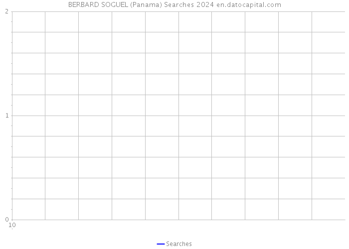 BERBARD SOGUEL (Panama) Searches 2024 