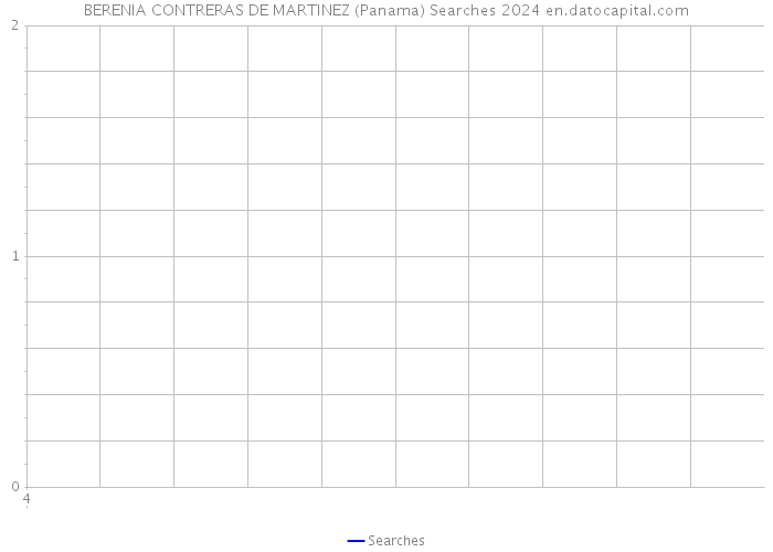 BERENIA CONTRERAS DE MARTINEZ (Panama) Searches 2024 