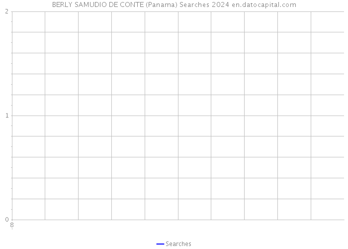 BERLY SAMUDIO DE CONTE (Panama) Searches 2024 