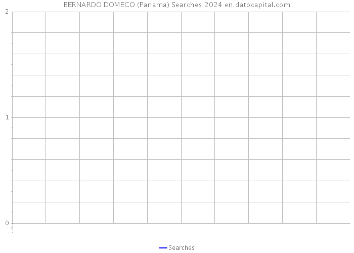 BERNARDO DOMECO (Panama) Searches 2024 
