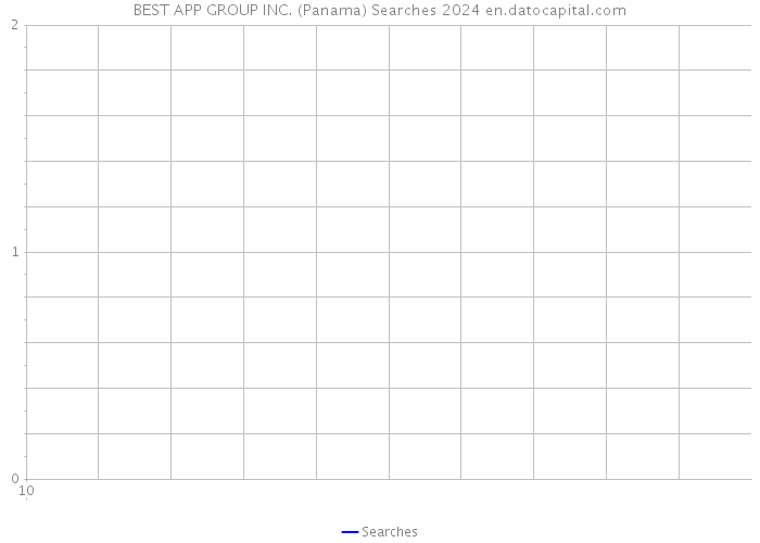 BEST APP GROUP INC. (Panama) Searches 2024 