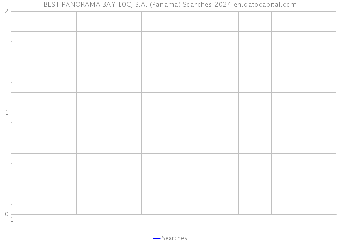BEST PANORAMA BAY 10C, S.A. (Panama) Searches 2024 