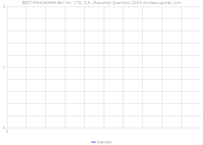 BEST PANORAMA BAY N 27D, S.A. (Panama) Searches 2024 