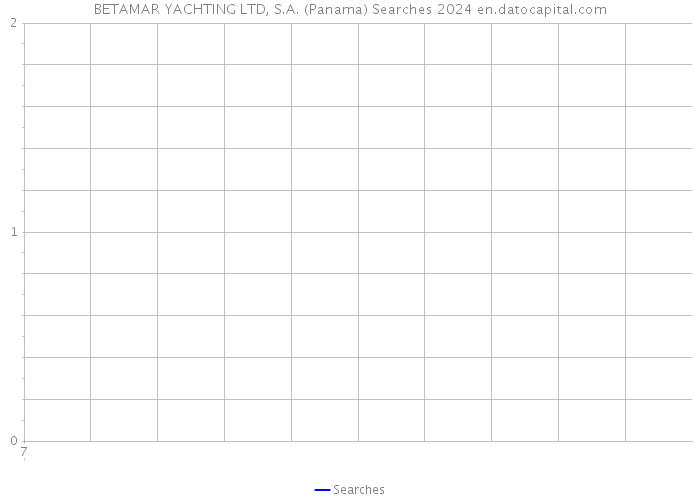 BETAMAR YACHTING LTD, S.A. (Panama) Searches 2024 