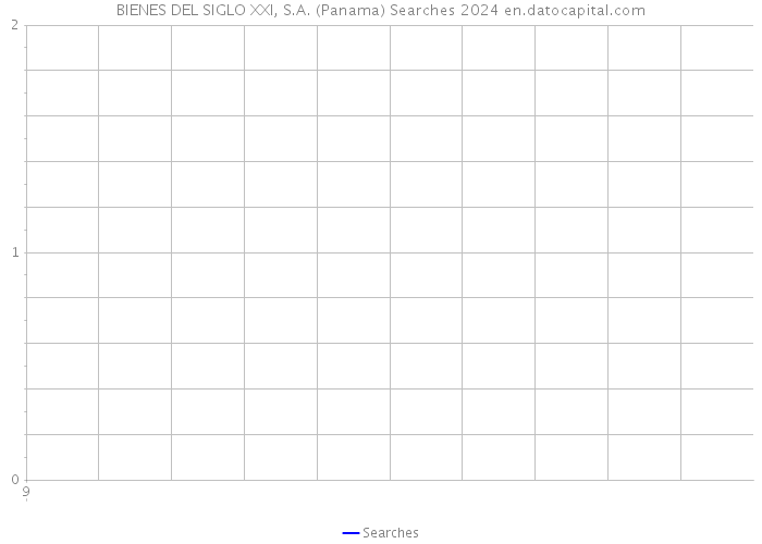 BIENES DEL SIGLO XXI, S.A. (Panama) Searches 2024 