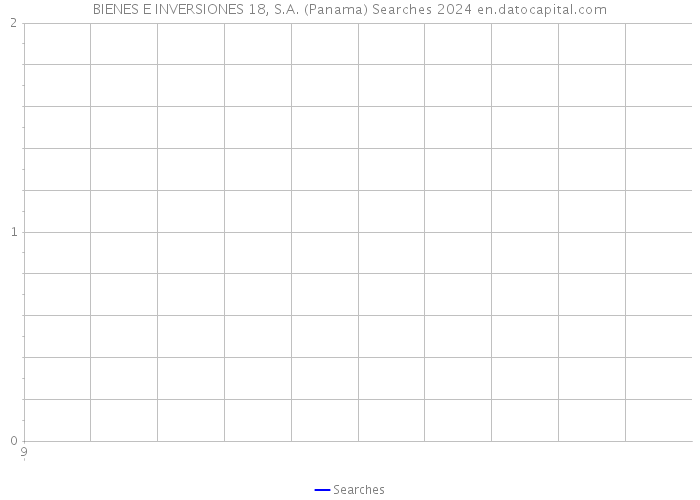 BIENES E INVERSIONES 18, S.A. (Panama) Searches 2024 