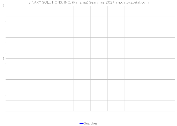 BINARY SOLUTIONS, INC. (Panama) Searches 2024 