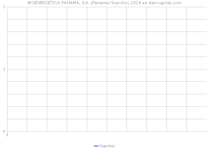 BIOENERGETICA PANAMA, S.A. (Panama) Searches 2024 