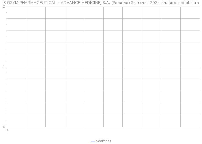 BIOSYM PHARMACEUTICAL - ADVANCE MEDICINE, S.A. (Panama) Searches 2024 