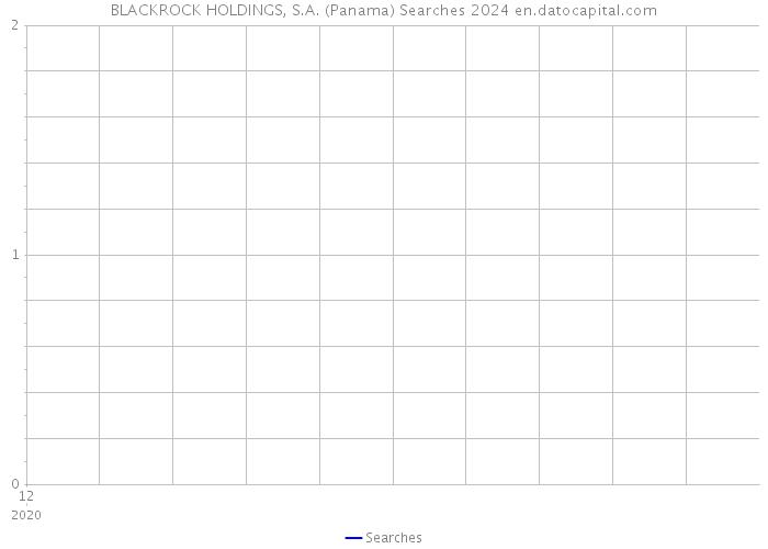 BLACKROCK HOLDINGS, S.A. (Panama) Searches 2024 