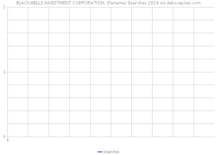BLACKWELLS INVESTMENT CORPORATION. (Panama) Searches 2024 