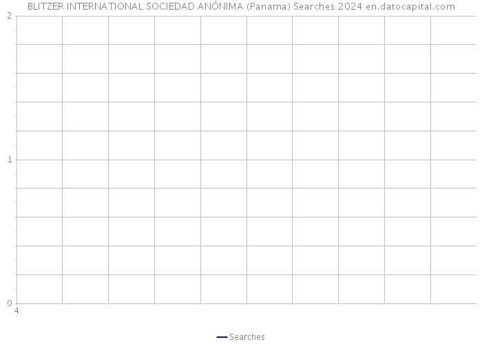 BLITZER INTERNATIONAL SOCIEDAD ANÓNIMA (Panama) Searches 2024 