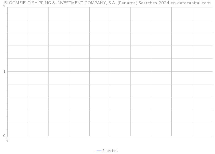 BLOOMFIELD SHIPPING & INVESTMENT COMPANY, S.A. (Panama) Searches 2024 