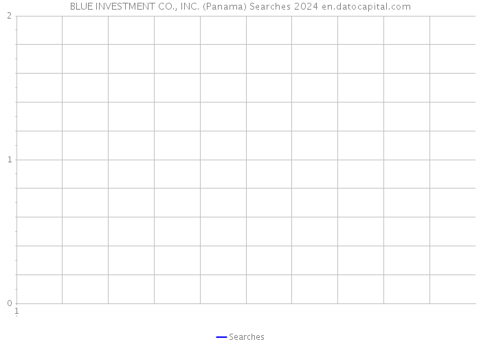 BLUE INVESTMENT CO., INC. (Panama) Searches 2024 