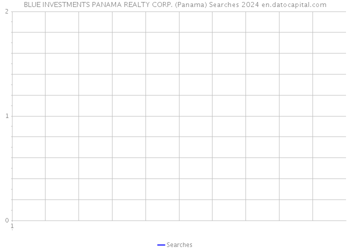 BLUE INVESTMENTS PANAMA REALTY CORP. (Panama) Searches 2024 
