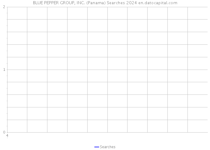 BLUE PEPPER GROUP, INC. (Panama) Searches 2024 