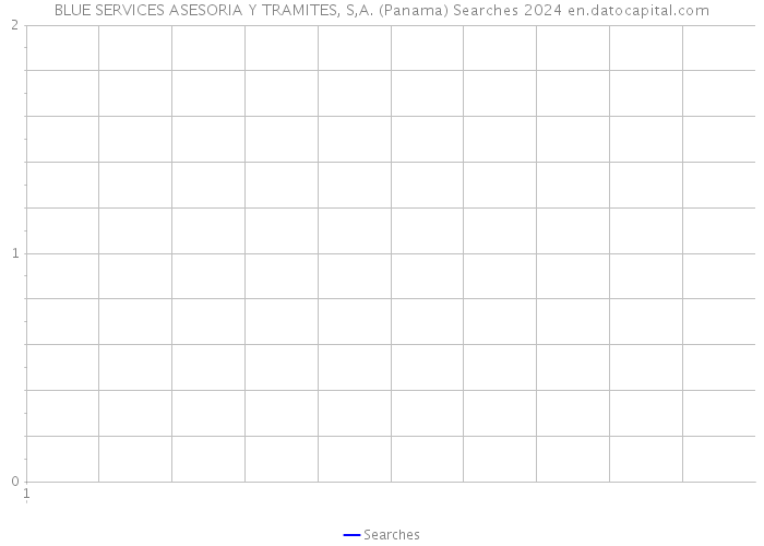 BLUE SERVICES ASESORIA Y TRAMITES, S,A. (Panama) Searches 2024 